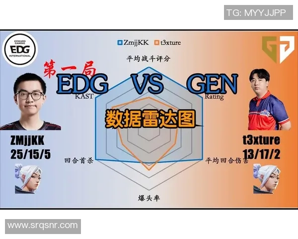 EDG在世界大师赛中的技术表现分析与战术解读