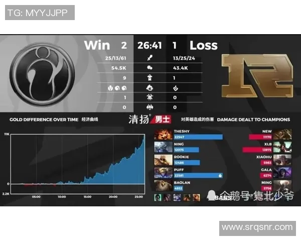 全球总决赛积分榜更新IG战队以93分稳居第一名